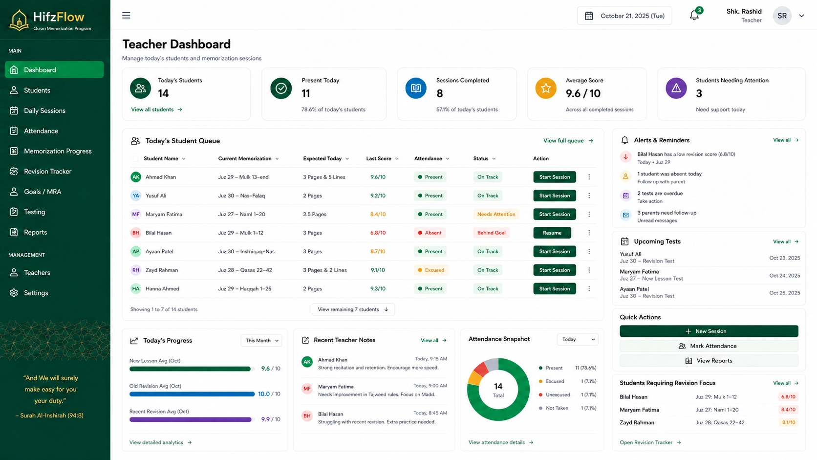 HifzFlow Feature Dashboard Overview