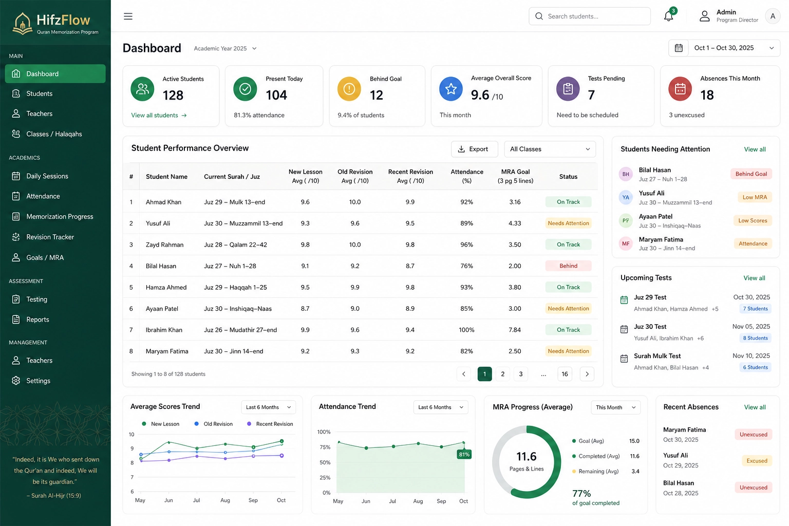 HifzFlow Admin Dashboard Mockup