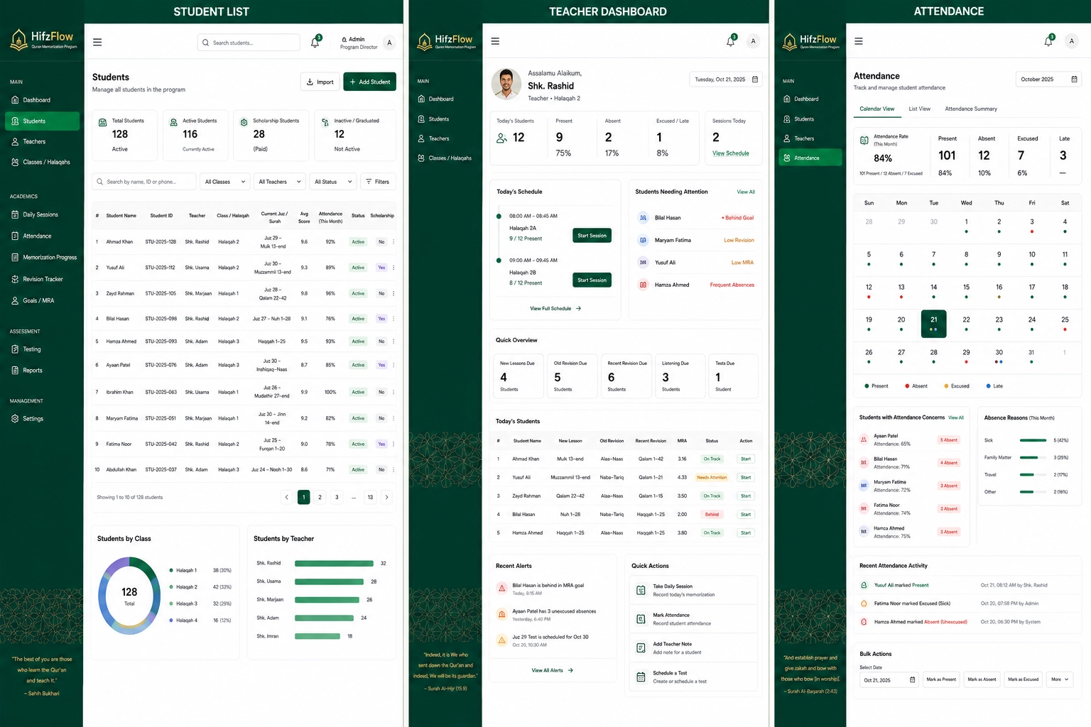 Sample Parent Report Dashboard