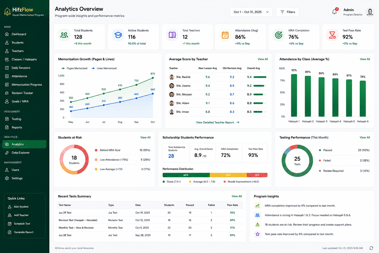 HifzFlow Role Dashboard